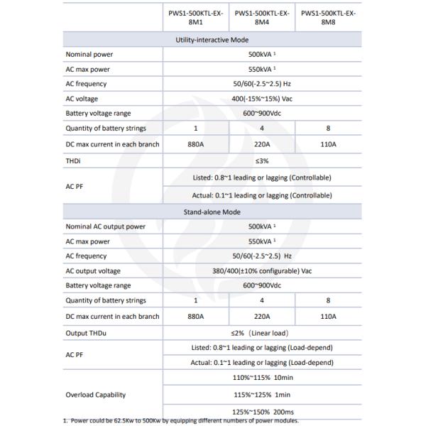 Sistema de armazenamento de energia industrial e comercial Emerson com capacidade de arrefecimento de 500 W