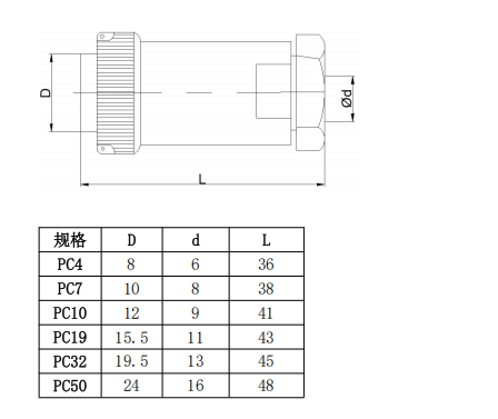 PC Series Circular connector PC-7TB/7ZB Connector
