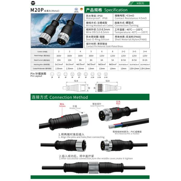 Соединитель М20 женщины ИП68 8.5мм перегородки металла мужской