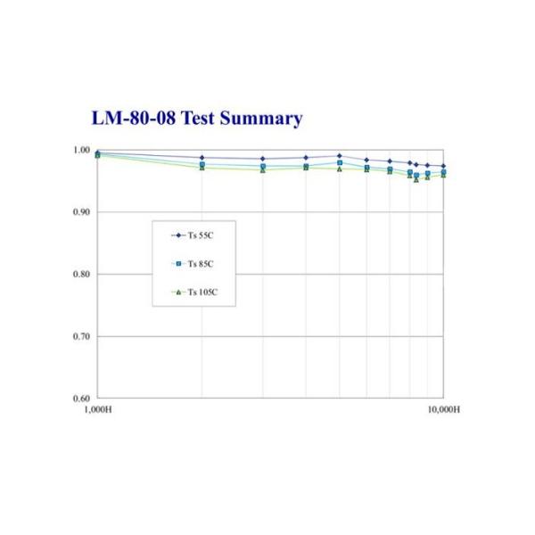 Folderable 20W 30W Commercial Led Track Lighting For Supermarket / Showrooms