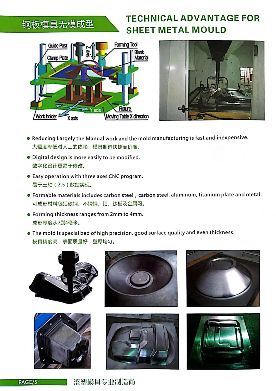 Customizde OEM Rotational Molding Пластиковый резервуар для воды с лучшим качеством