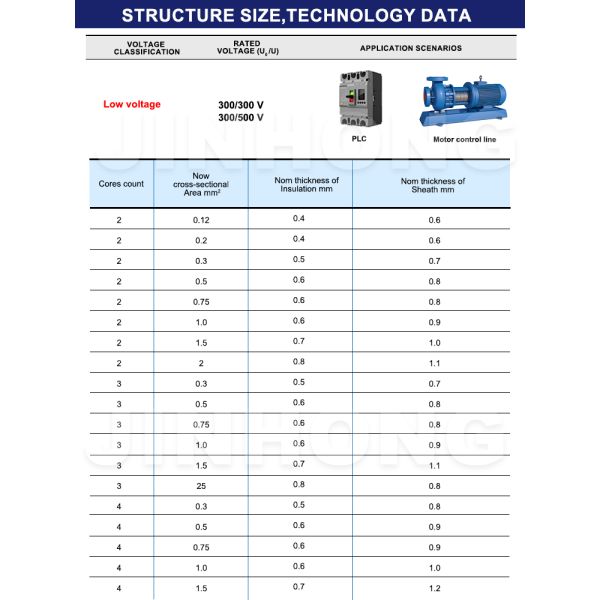 RVVP1 Spiral Wound Shielded Flexible Control Cable | Cost-Effective EMI Resistant Signal Wiring Cable