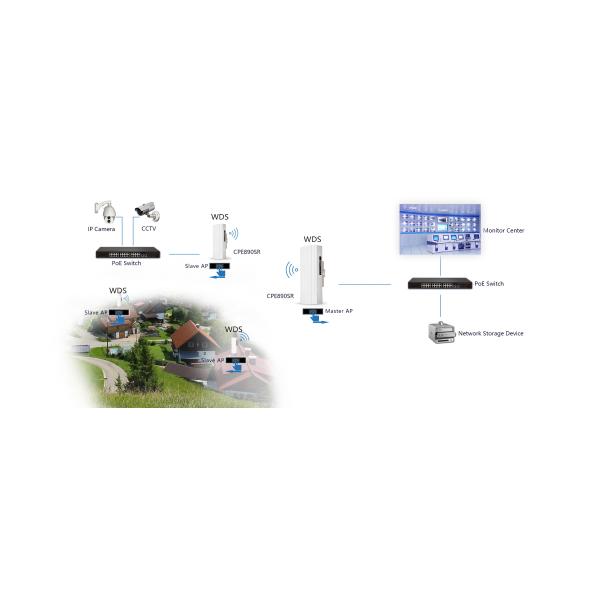AC900 Wireless Bridge 10KM PTP/PTMP WiFi CPE with LED Display - Model CPE890D-P24