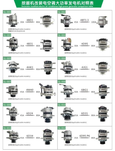 Excavator 24 Volt 4D31 High Power Alternator ME049165 AMT0244