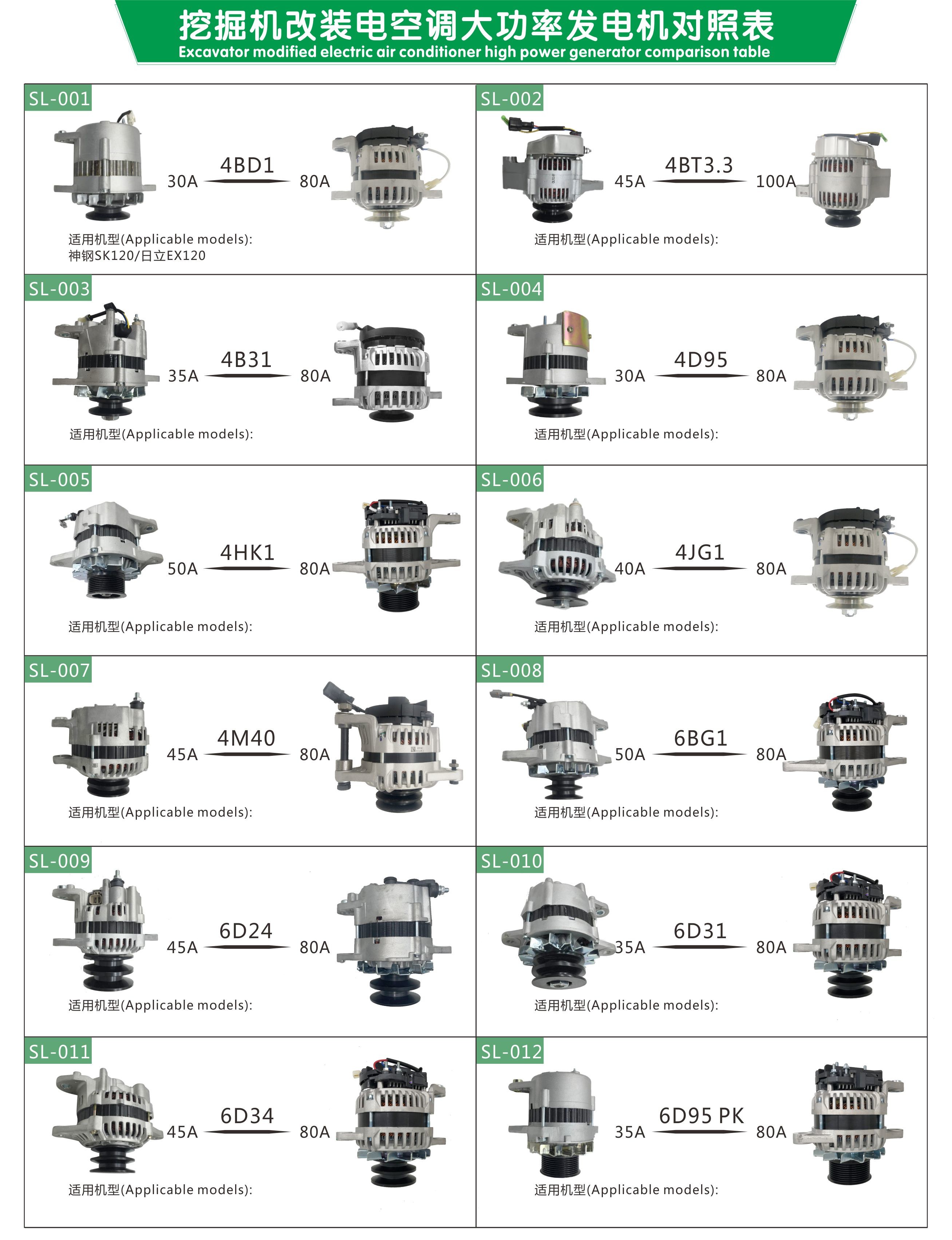 Альтернатор наивысшей мощности вольта 12PK экскаватора C6.4 320D 24