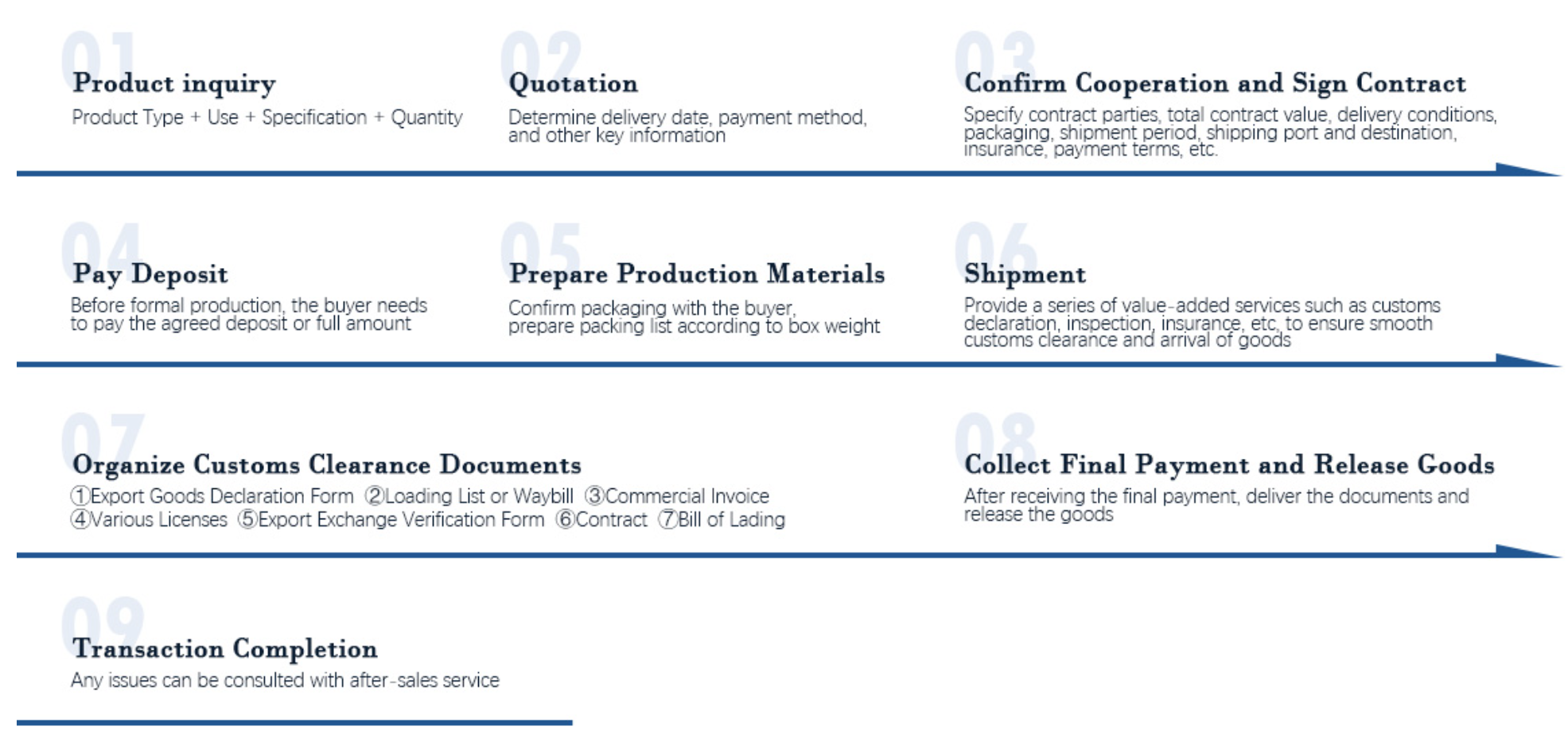 Polyacrylamide Flocculant for Water Treatment Mining, Drilling and Papermaking Industries