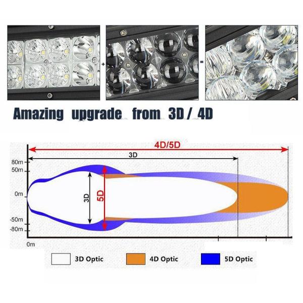 120 Watt Off Road LED Light Bar 5D Straight Toughed Glass Optical Lens