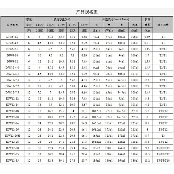 Долговечная Leoch батарея DJW12-18 12V18Ah для солнечной энергии