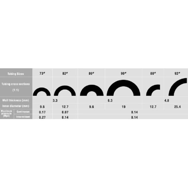 ID 3,2 мм OD 1,6 мм Перистальтический насос шланг измерения насос Перистальтические трубы
