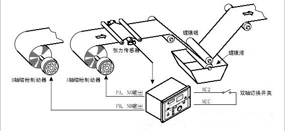 DC24V 4A Digital Tension Controller Feedback Type Multi - English Manual ST-6400