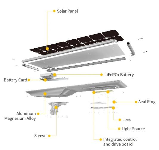 100w New Style All In One Integrated Smart Solar Streetlight IP65 Outdoor Lighting Led Solar Street Light
