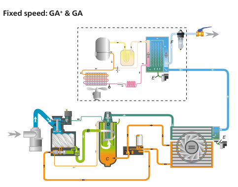 материал алюминиевого сплава GA 55 компрессора воздуха Copco атласа 55kW