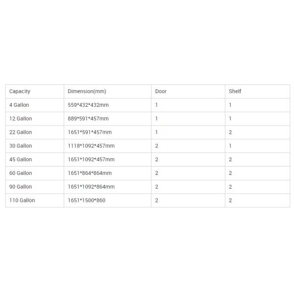 Flammable Chemical Explosion-proof Storage Safety Cabinet Fire-resistant Chemical Industrial Fireproof Safety Cabinet