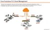 WiFi Network Cloud Management Platform for Ap Devices