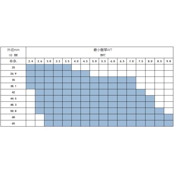 Трубка котельной стали ХРСГ супер длинная для стандарта ЭН ГБ АСМЭ производства электроэнергии