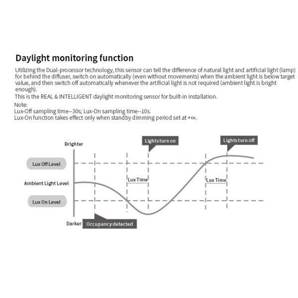 Задние края Сменный датчик движения переключатель толчок DIm 90-120VAC 6m HNT205