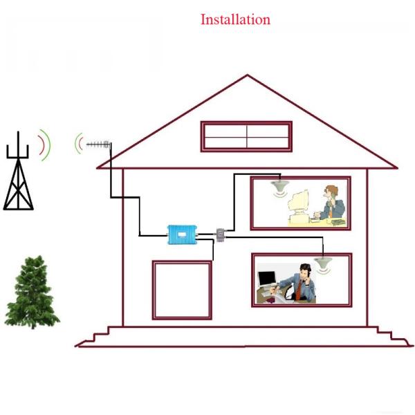 Best Price 13dbi Cell phone signal antenna 824-960mhz 900mhz GSM/CDMA outdoor yagi antenna with N female connector