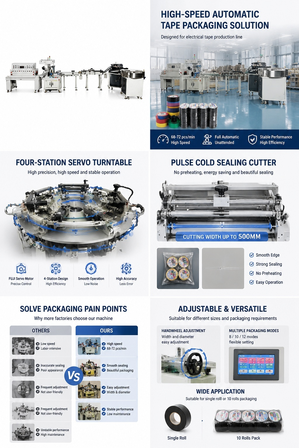 Four Station Automatic Packaging Line High Speed Packing Machine For Tape