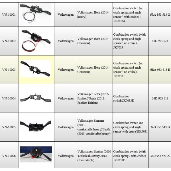 Car Steering Indicator switch Car Turn Signal Switch For Renault Clio VI Logan / Dacia 8201167988