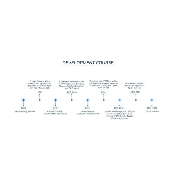 TRL Auto Spare Parts Co.,LTD