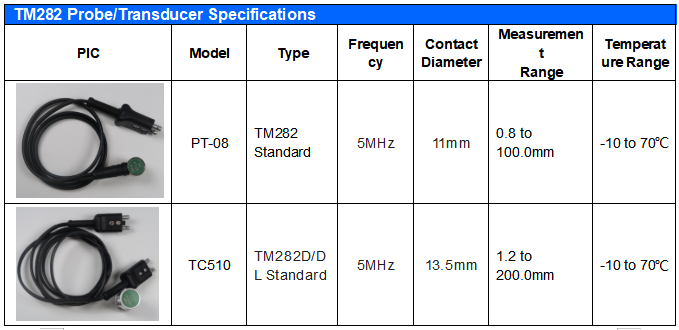 TM282 Series Ultrasonic Thickness Gauge with A&B Scan Through Coating and Software for Precise Thickness Measurement