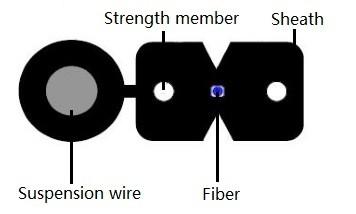 SM 2 Cores Outdoor FTTH Drop Cable Single Mode Armored Fiber With Steel Messenger