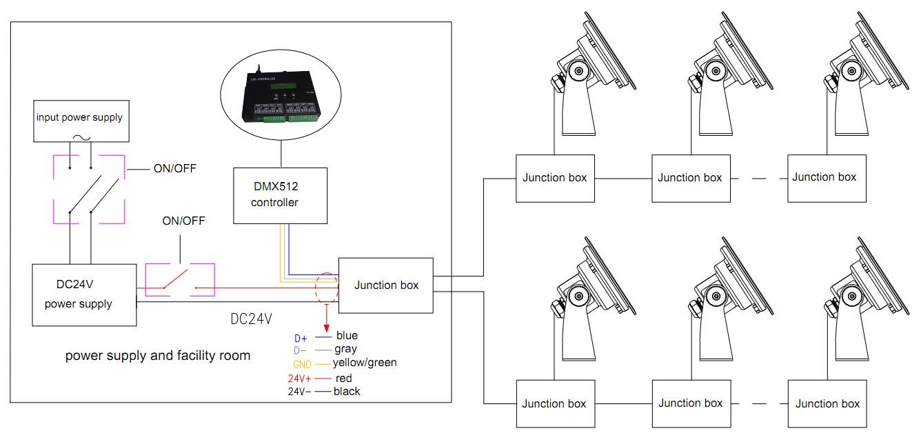 Цвет 5W Muti привел подводные света фонтана, привел света DMX512 24V бассейна Inground