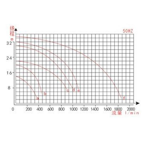 Bomba química de la anticorrosión de FiltrationVertical para el filtro activado 2.25kw de la solución del carbono