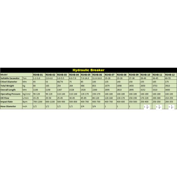 Side Type Rock Hammer Excavator 100kg-500kg Hydraulic Breaker For Mini Excavator