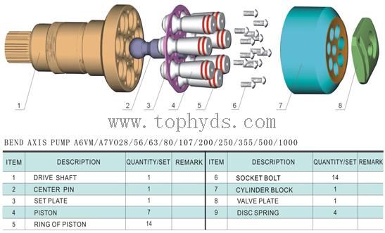 Hydraulic Parts For Rexroth BEND AXIS PUMP A6VM/A7VO28/56/63/80/107/172/200/250