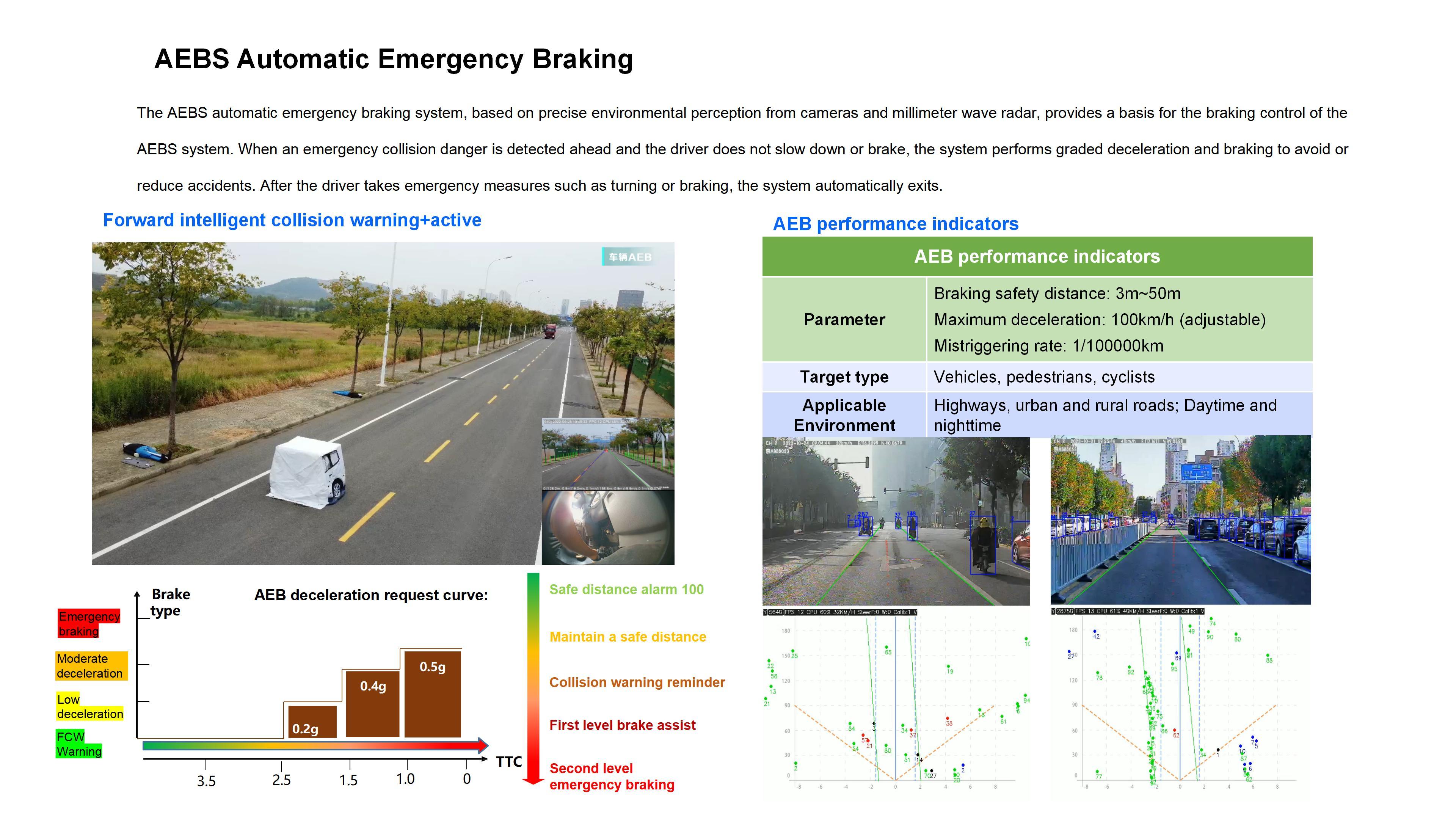 4G Vehicle CCTV DVR With Built-In AEBS Automatic Emergency Braking System ADAS+DSM+BSD Active Safety For Trucks & Buses