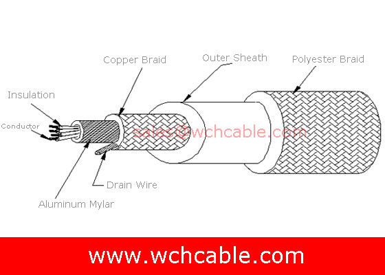 UL22181 1Pair+2C Outer Polyester Braid Communication Cable 80C 30V