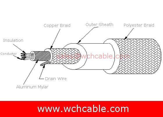 UL22181 1Pair+2C Outer Polyester Braid Communication Cable 80C 30V