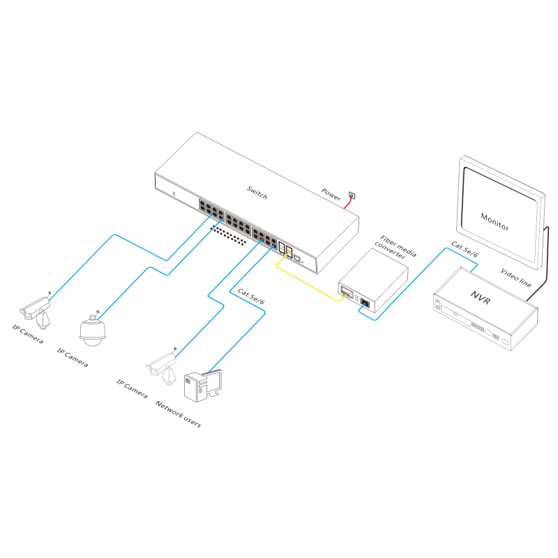 28 Port Gigabit Managed  L2+ Industrial Ethernet Switch Shock Resistant Network Isolation