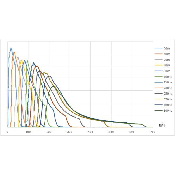 Пульсированная машина MOPA M7 100W лазера OEM волокна