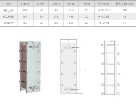 High Pressure Brazed Plate Evaporator Employed In Chemical Reactors