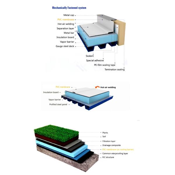 Membrana impermeable de PVC de 1,2 mm soldable con fuertes propiedades de tracción y alta resistencia al desgarro