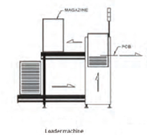 Automatic PCB SMT Magazine Loader 445*330mm For L-Size PCBs