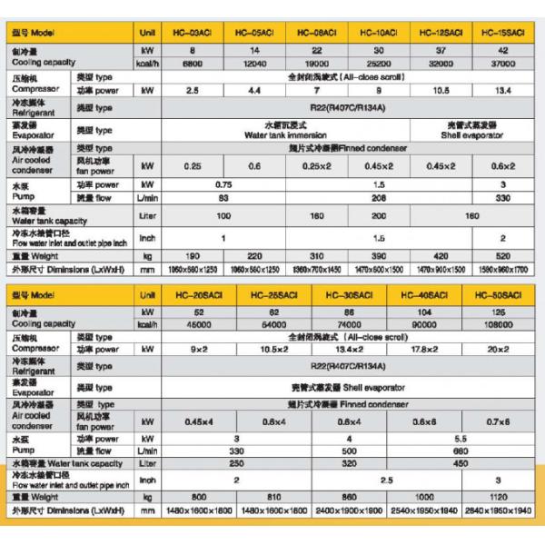 Portable Industrial Air Chiller , Plastic Auxiliary Machinery High Efficiency