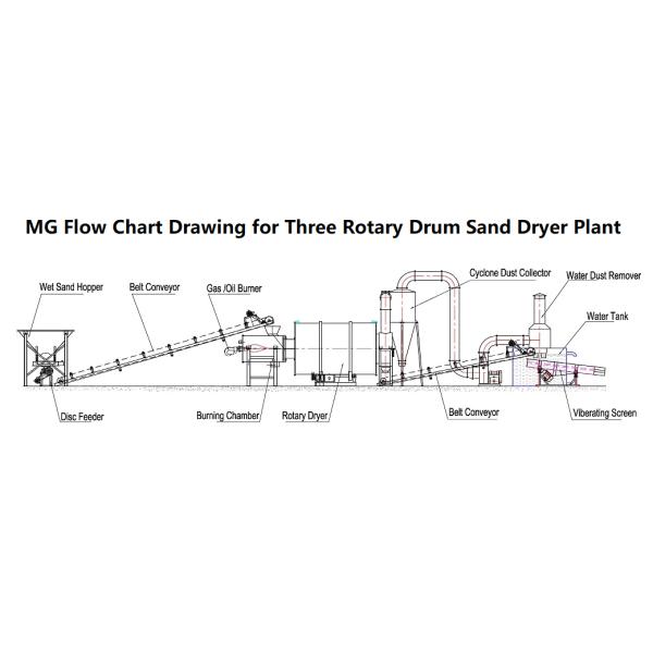Энергосберегающее оборудование засыхания машины сушильщика барабанчика 20-50KW для засыхания известки песка