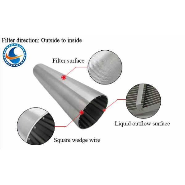 100 microns 304 316l Johnson Stainless Steel Screen