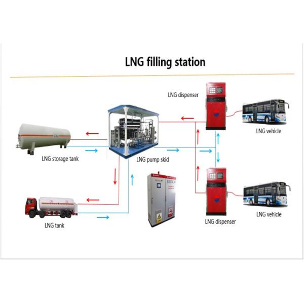 Mobile LNG Fuel Stations 380 V AC Power Gas Fuel Station For LNG Filling