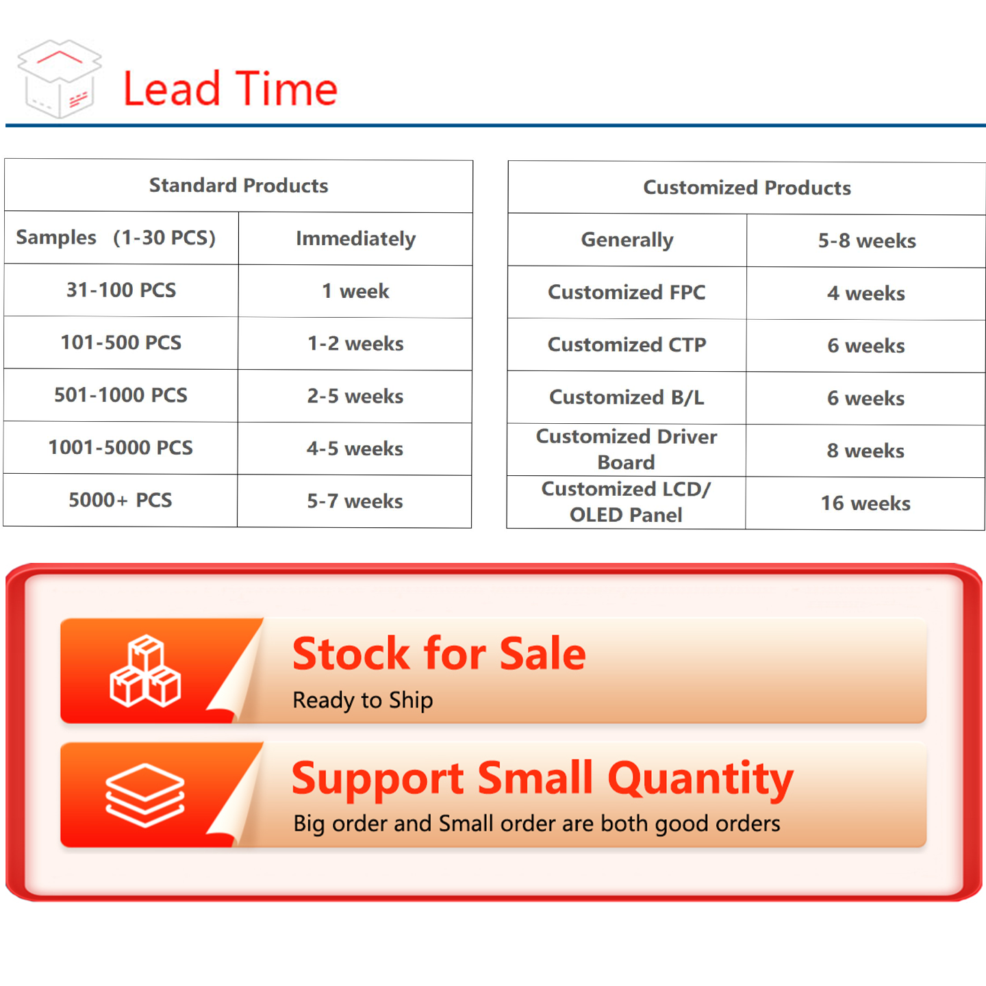 7‑inch TFT color LCD screen, 1024*600, LVDS interface ultra‑high‑brightness display with capacitive touch screen