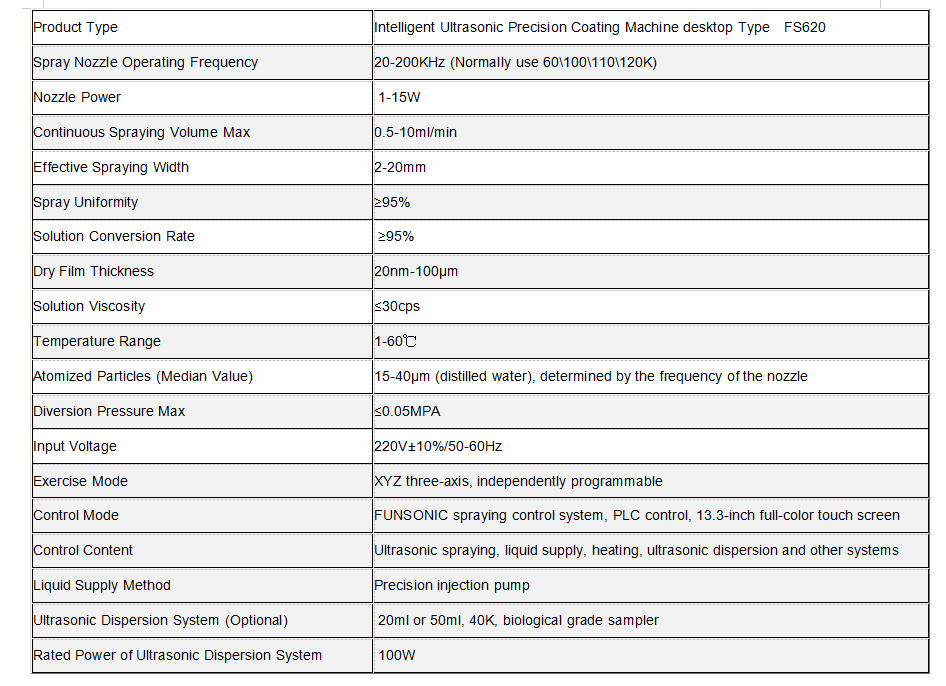 Electrochromic Glass Coating Ultrasonic Spraying System Optical Properties Corrosion Resistance