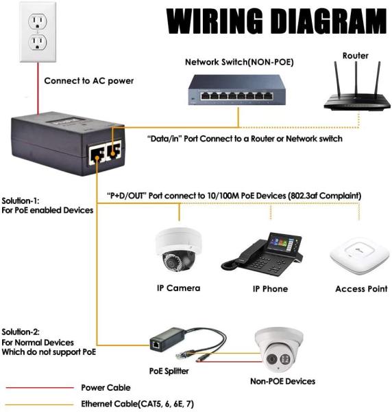 10/100/1000Mbps 24V 24W POE inyector con cable de alimentación