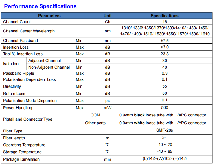 16 CH CWDM Mux Demux ABS Box 2,0 мм 3,0 мм LC APC