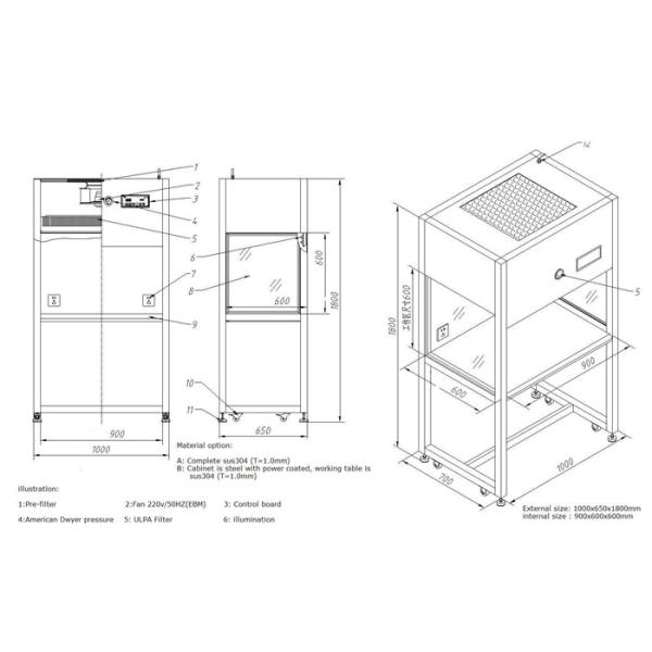 Биологические шкафы ламинарной подачи безопасности для исследовательской лабаратории научного исследования