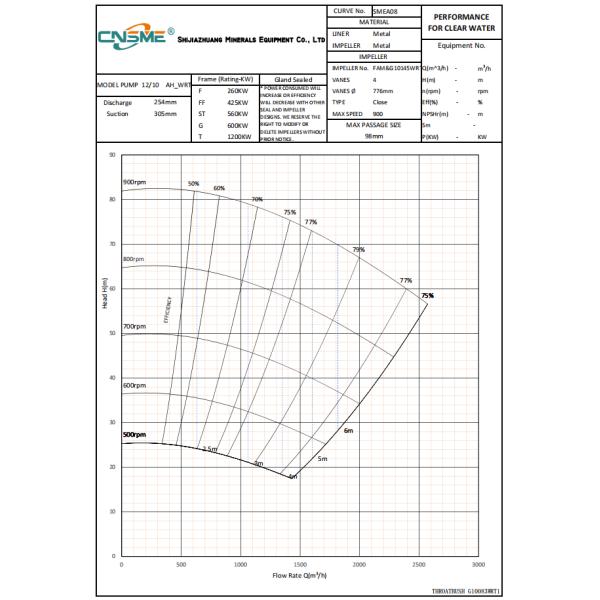 Fam10145wrt1a05 Heavy Duty Slurry Pump Impeller To Oem Wrt1