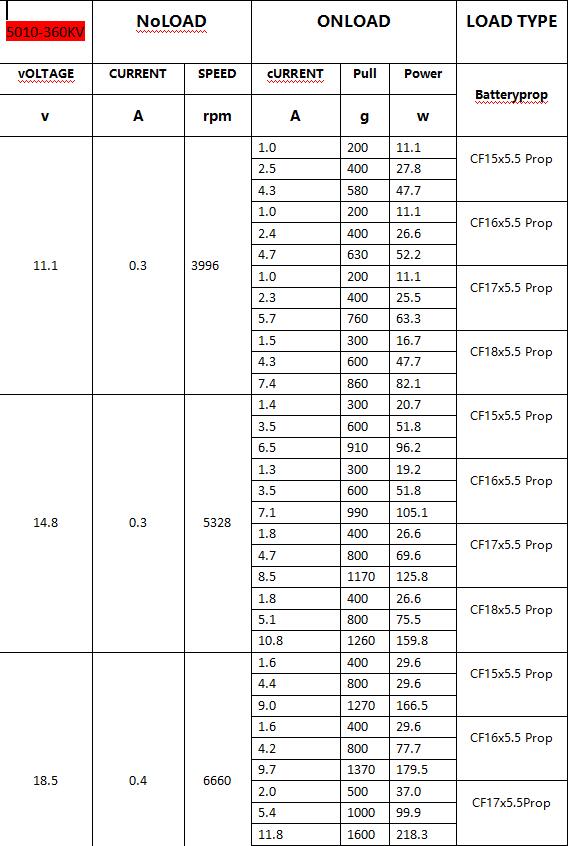 Factory & Customizable & Balanced 170KV 800KV BLDC Motor 5010 FPV Quadcopter for RC Toys Car Robot Joint AGV Multicopter Drone
