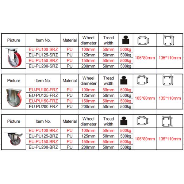 6'' European Heavy Duty Red PU On Cast Iron Castor Wheels 1000lbs